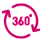 360° Service